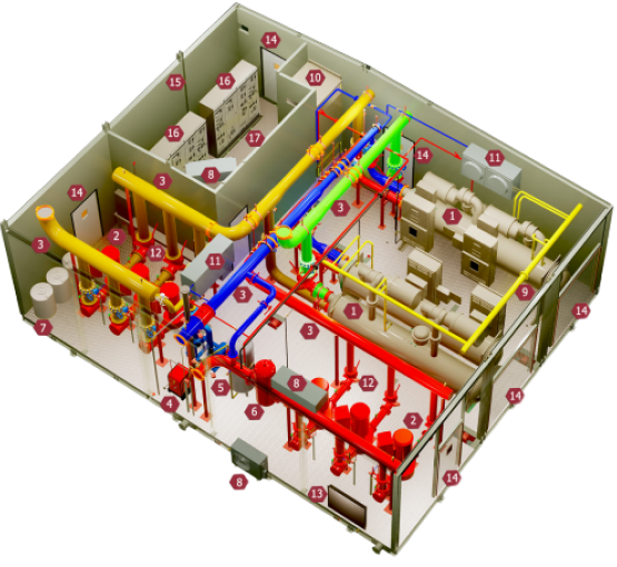 Modular Chiller Plant Components