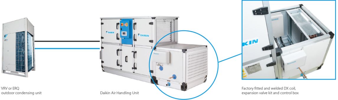 daikin air fresh package