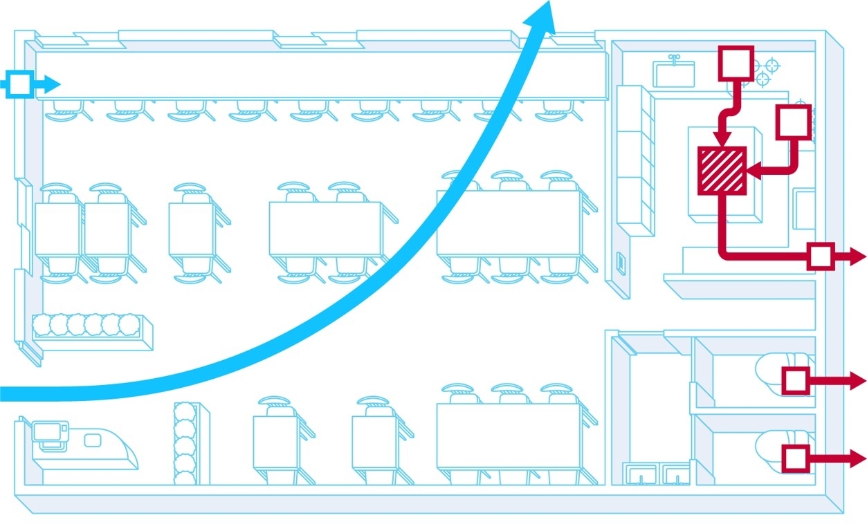 air flow scheme meeting room with open windows and doors