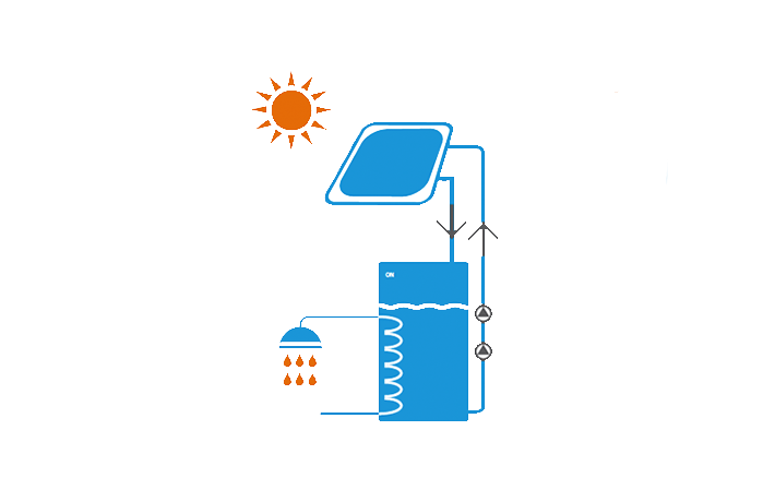 Pressureless hot water system