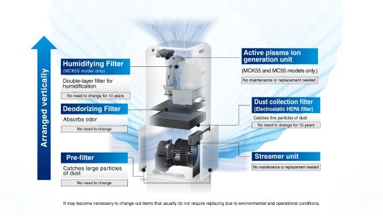 purifier 2